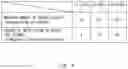 Fig. 04 - Base station, radio terminal, and methods therein