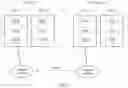 Fig. 02 - Handover method, mobility management network element, and communications system