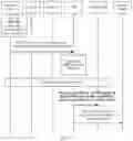 Fig. 06 - Handover method, mobility management network element, and communications system