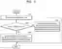Fig. 06 - Method and apparatus for cell barring in wireless communication system