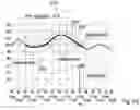 Fig. 06 - AUTOMATIC RECOGNITION OF KNOWN PATTERNS IN PHYSIOLOGICAL MEASUREMENT DATA