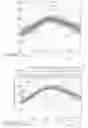 Fig. 19 - AUTOMATIC RECOGNITION OF KNOWN PATTERNS IN PHYSIOLOGICAL MEASUREMENT DATA