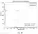 Fig. 23 - AUTOMATIC RECOGNITION OF KNOWN PATTERNS IN PHYSIOLOGICAL MEASUREMENT DATA