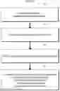 Fig. 83 - Apparatus and method for treating obesity