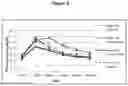 Fig. 03 - Transmucosal delivery of tocotrienol