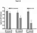 Fig. 04 - Transmucosal delivery of tocotrienol