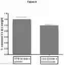 Fig. 05 - Transmucosal delivery of tocotrienol