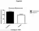 Fig. 09 - Transmucosal delivery of tocotrienol