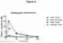 Fig. 10 - Transmucosal delivery of tocotrienol