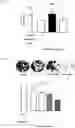 Fig. 12 - PHARMACEUTICAL COMPOSITION FOR TREATING THYROID CANCER COMPRISING TYROSINE KINASE ACTIVITY INHIBITOR AS ACTIVE INGREDIENT