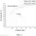Fig. 03 - Methods for carbon dioxide capture