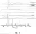 Fig. 09 - Methods for carbon dioxide capture