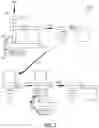 Fig. 10 - BLENDING MODULE AND CONTROL METHODS