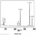 Fig. 16 - Supported zeolite films and methods for preparing