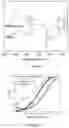Fig. 06 - Silica composite monolith as a solid phase extraction material
