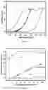Fig. 05 - Hydrocarbon conversion processes using metal carbide nanomaterial catalysts