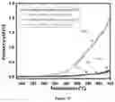 Fig. 07 - Hydrocarbon conversion processes using metal carbide nanomaterial catalysts