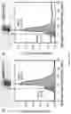 Fig. 17 - Diagnostic system for hemoglobin analysis