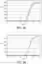 Fig. 04 - MICROFLUIDIC DEVICE POSSESSING STRUCTURES ENABLING DIFFERENTIAL ANALYSIS OF A SINGLE CELL'S CONSTITUENTS