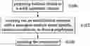 Fig. 01 - Method for preparing biodegradable polyester elastomer