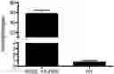 Fig. 01 - Compositions and methods for modulating Factor IX function