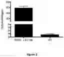 Fig. 06 - Compositions and methods for modulating Factor IX function