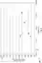 Fig. 05 - Correcting a measured flow rate for viscosity effects