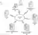 Fig. 01 - System for smart contract dependent resource transfer