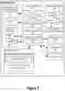 Fig. 03 - System for smart contract dependent resource transfer