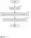 Fig. 03 - κ-anonymization device, method, and program