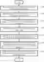 Fig. 01 - Privacy masking method using format-preserving encryption in image security system and recording medium for performing same