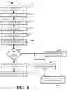 Fig. 07 - Systems and methods for dynamic airspace
