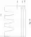 Fig. 18 - Method of manufacturing a super junction structure and super junction structure