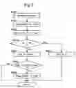 Fig. 04 - Motor controlling device