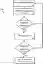 Fig. 01 - Systems and methods for preventing denial of service attacks utilizing a proxy server