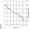 Fig. 02 - Pain classification and momentary-pain determination using sparse modeling