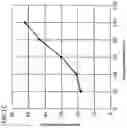 Fig. 04 - Pain classification and momentary-pain determination using sparse modeling