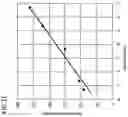 Fig. 06 - Pain classification and momentary-pain determination using sparse modeling