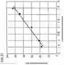 Fig. 07 - Pain classification and momentary-pain determination using sparse modeling
