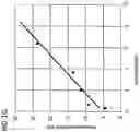 Fig. 08 - Pain classification and momentary-pain determination using sparse modeling