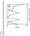 Fig. 15 - Pain classification and momentary-pain determination using sparse modeling