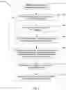 Fig. 03 - Skin care composition and method of making a skin care composition
