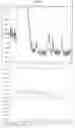 Fig. 07 - Compositions of CXCR4 inhibitors and methods of preparation and use