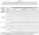 Fig. 02 - Methods of identifying dosing regimens