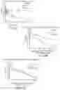 Fig. 05 - Synthetic peptide compounds and methods of use