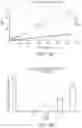 Fig. 16 - Synthetic peptide compounds and methods of use