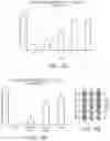 Fig. 17 - Synthetic peptide compounds and methods of use