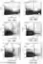Fig. 29 - Synthetic peptide compounds and methods of use
