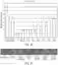 Fig. 37 - Synthetic peptide compounds and methods of use