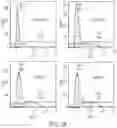 Fig. 43 - Synthetic peptide compounds and methods of use